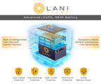 LANI Premium LiFePO₄ Golf Cart Battery Upgrade Kit