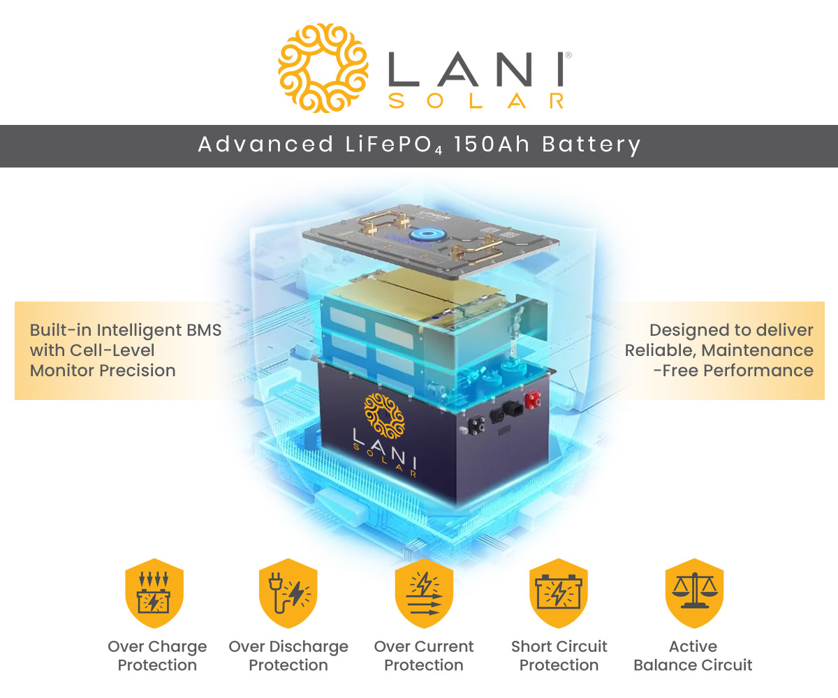 LiFePO₄ 150Ah Battery Upgrade